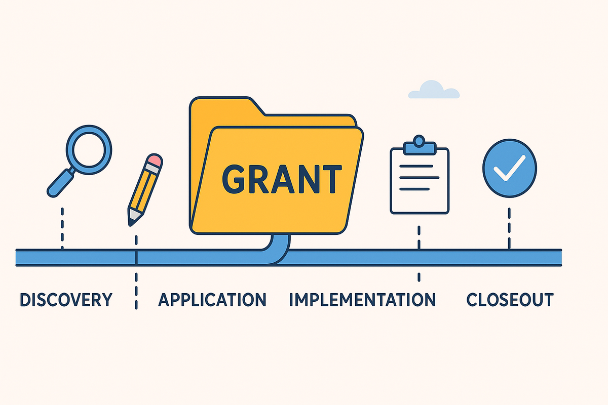 Playful illustration of a grant file moving through stages from discovery to closeout