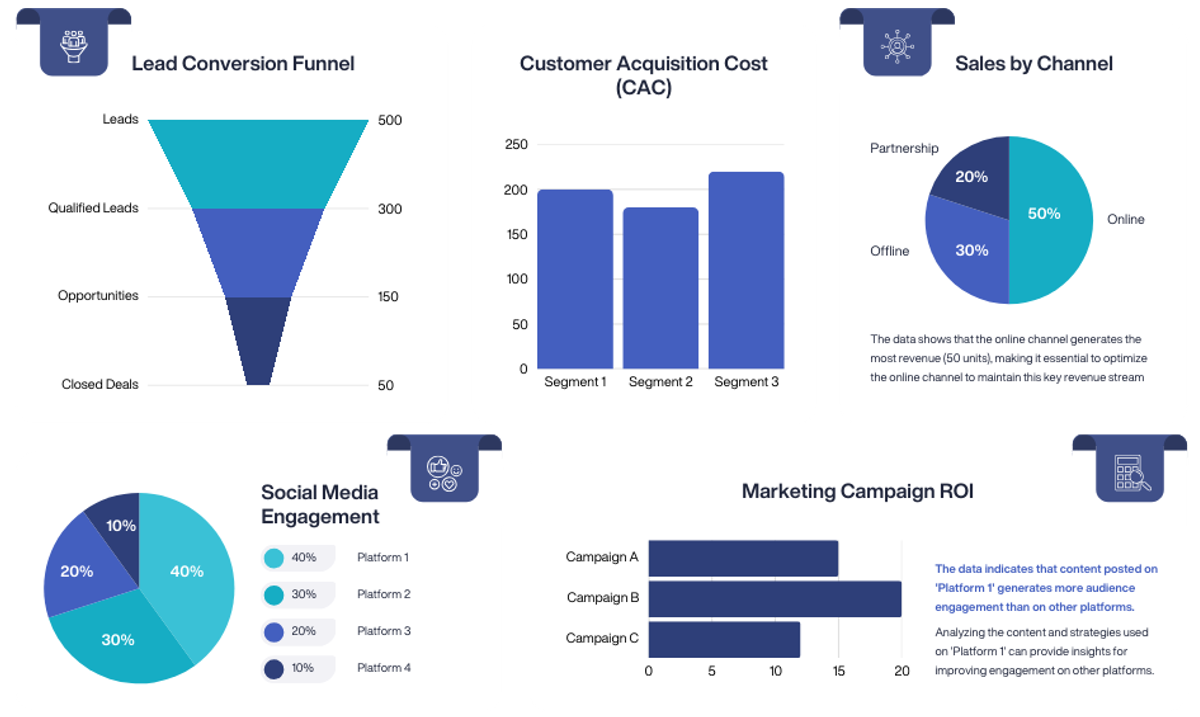 Data-Driven Decision Making
