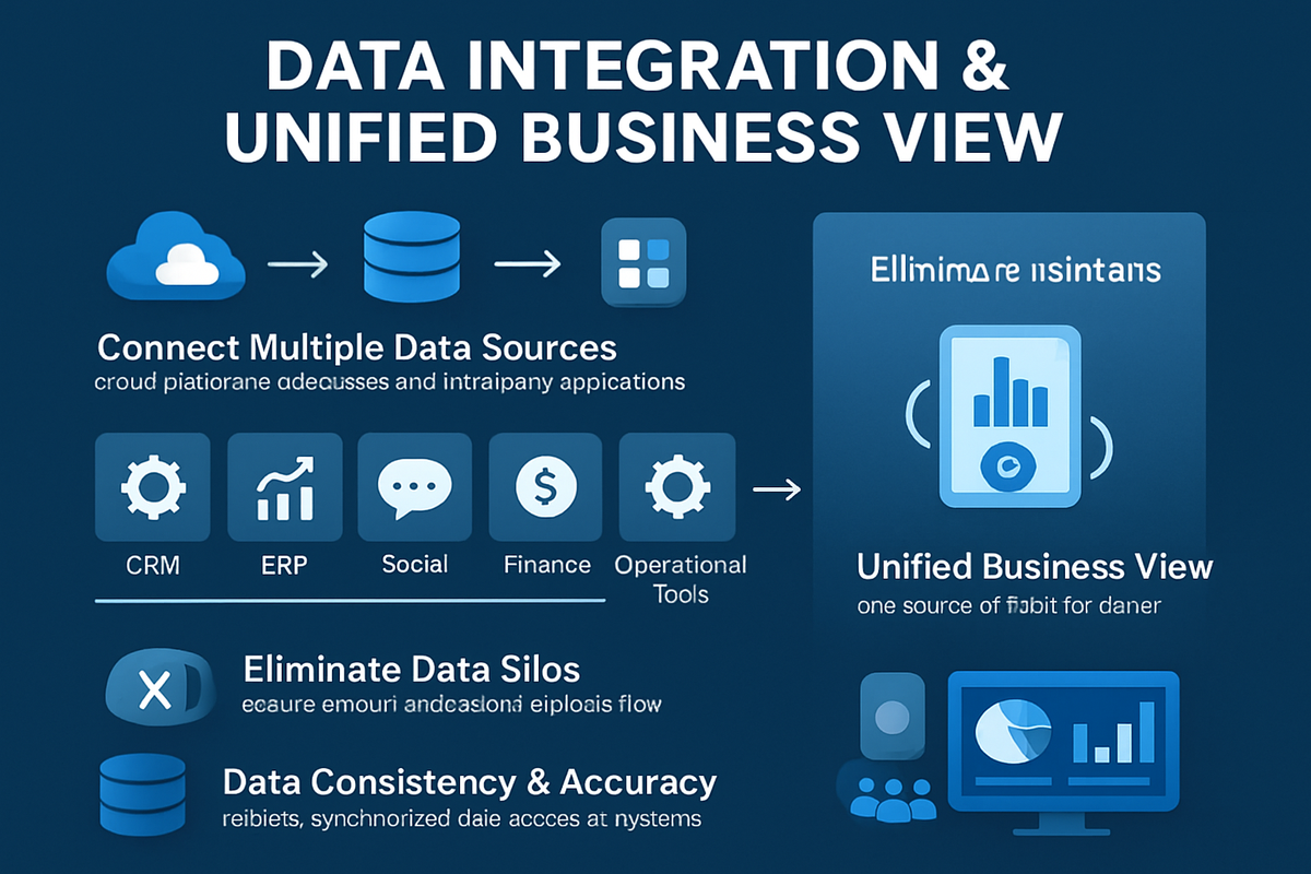 Seamless Data Integration