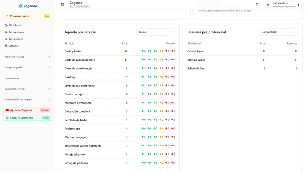 Tablas Agenda por servicio y Reservas por profesional, con el selector de estado en Completadas destacado