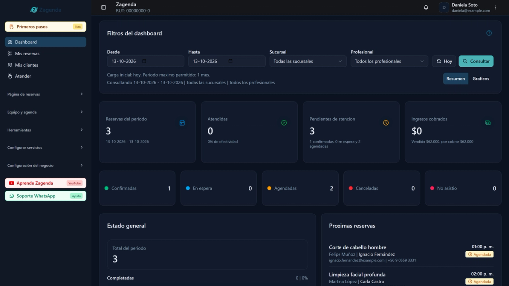Dashboard del panel de Zagenda completo en tema oscuro.
