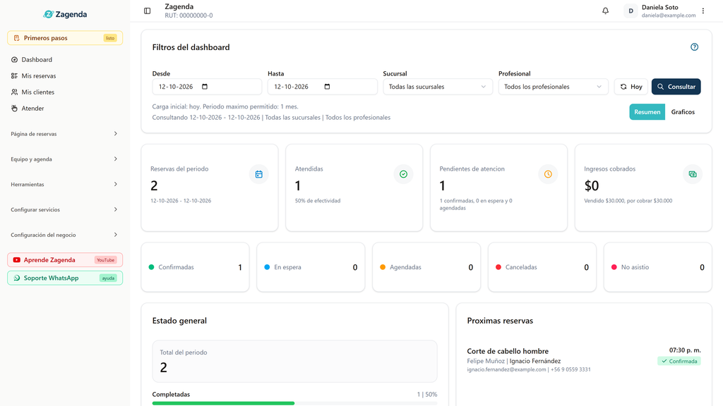 Panel de inicio de Zagenda con el menú lateral, los filtros del dashboard y el resumen de reservas del día