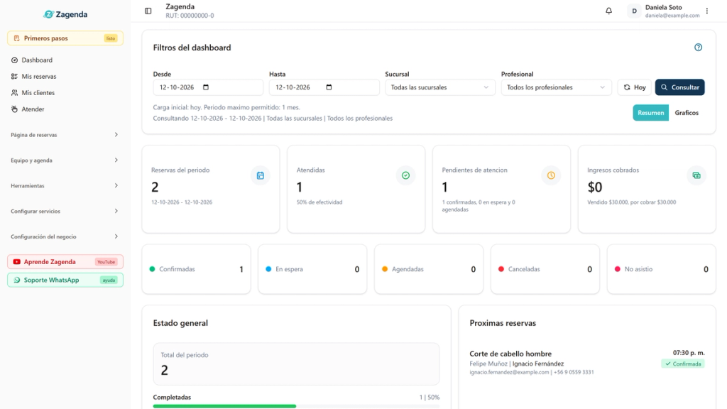 Panel de inicio de Zagenda con el menú lateral y el resumen de reservas, después de entrar con la nueva contraseña