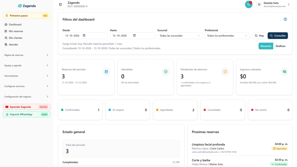 Barra superior del panel con la campana de notificaciones destacada y el número 3 en rojo