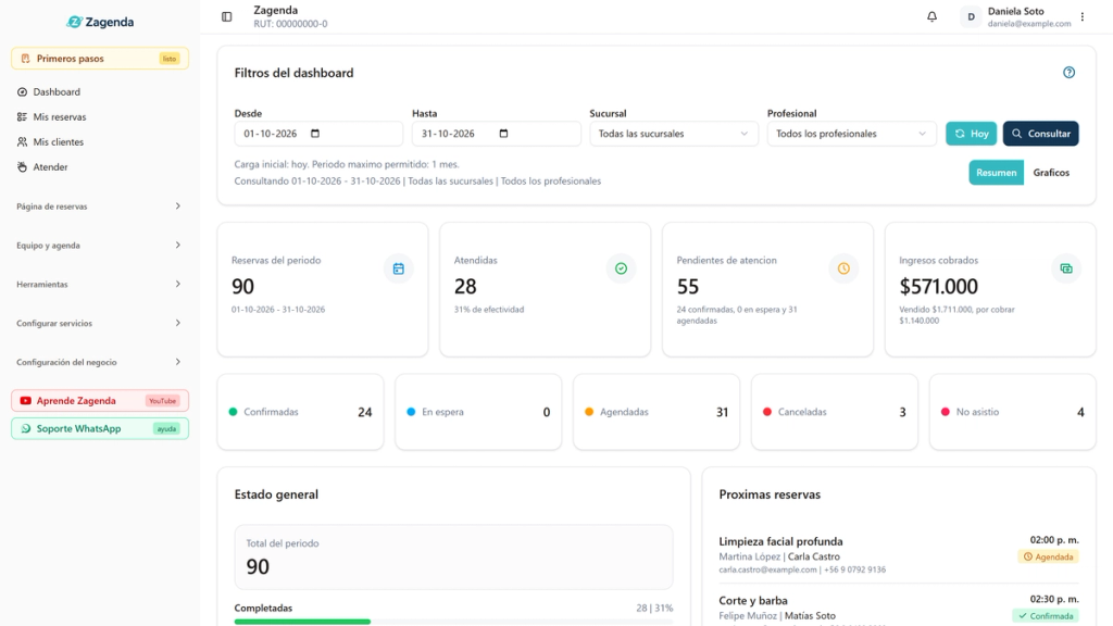 Filtros del dashboard con los botones Hoy y Consultar destacados