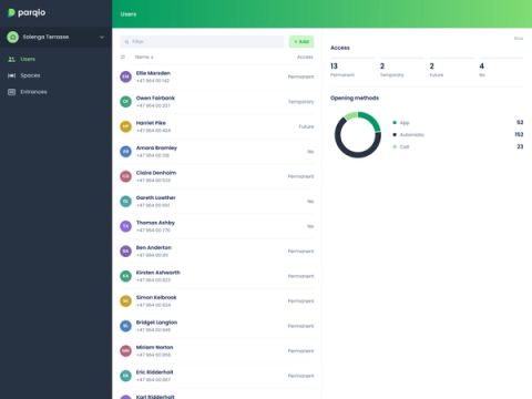 Parqio Admin, Users: the twenty-one people on the account with their access kind, beside a panel counting permanent, temporary, future and no access, and a ring breaking openings down by app, automatic and call.