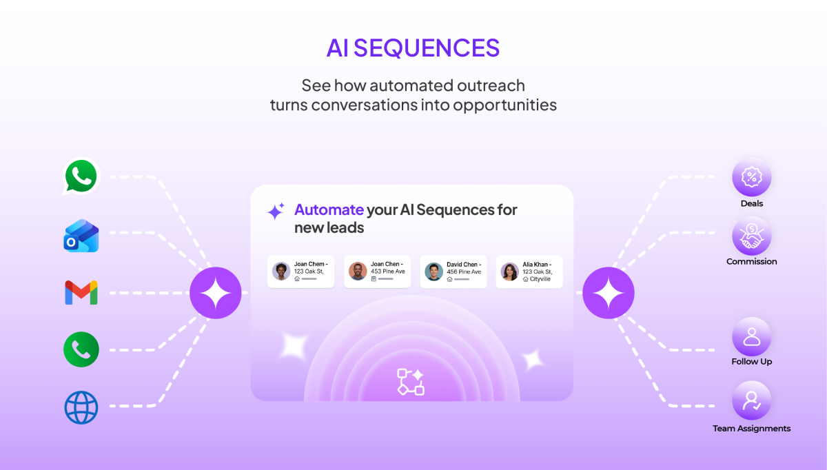 AI Sequences