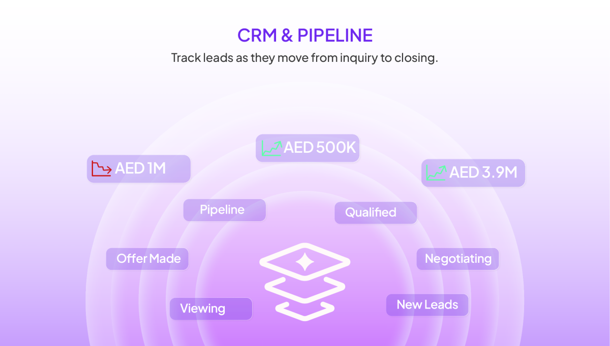 CRM & Pipeline