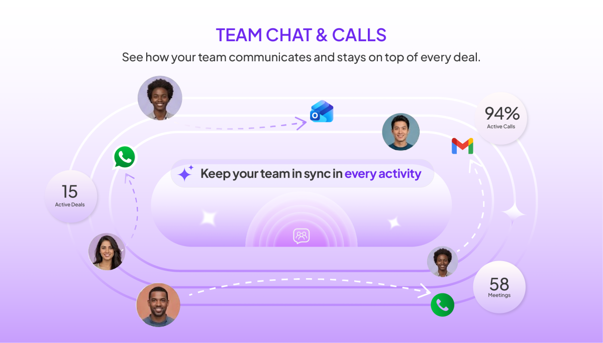 Team Chat & Calls