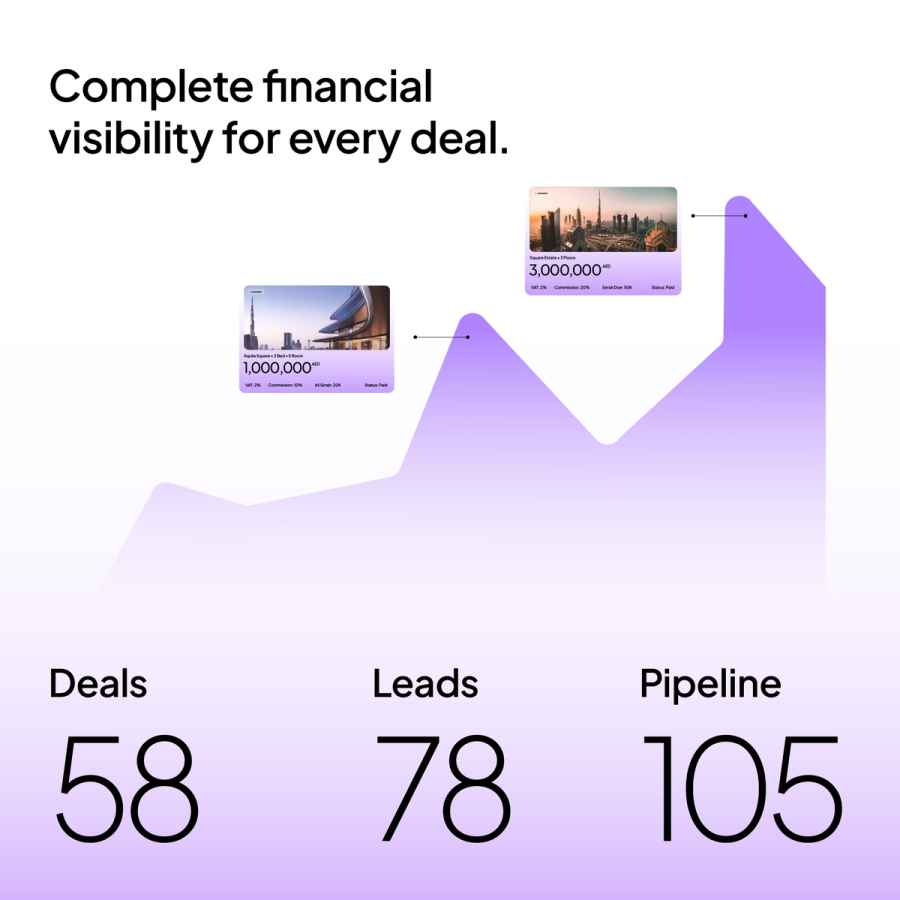 Complete financial visibility for every deal — deals, leads and pipeline value