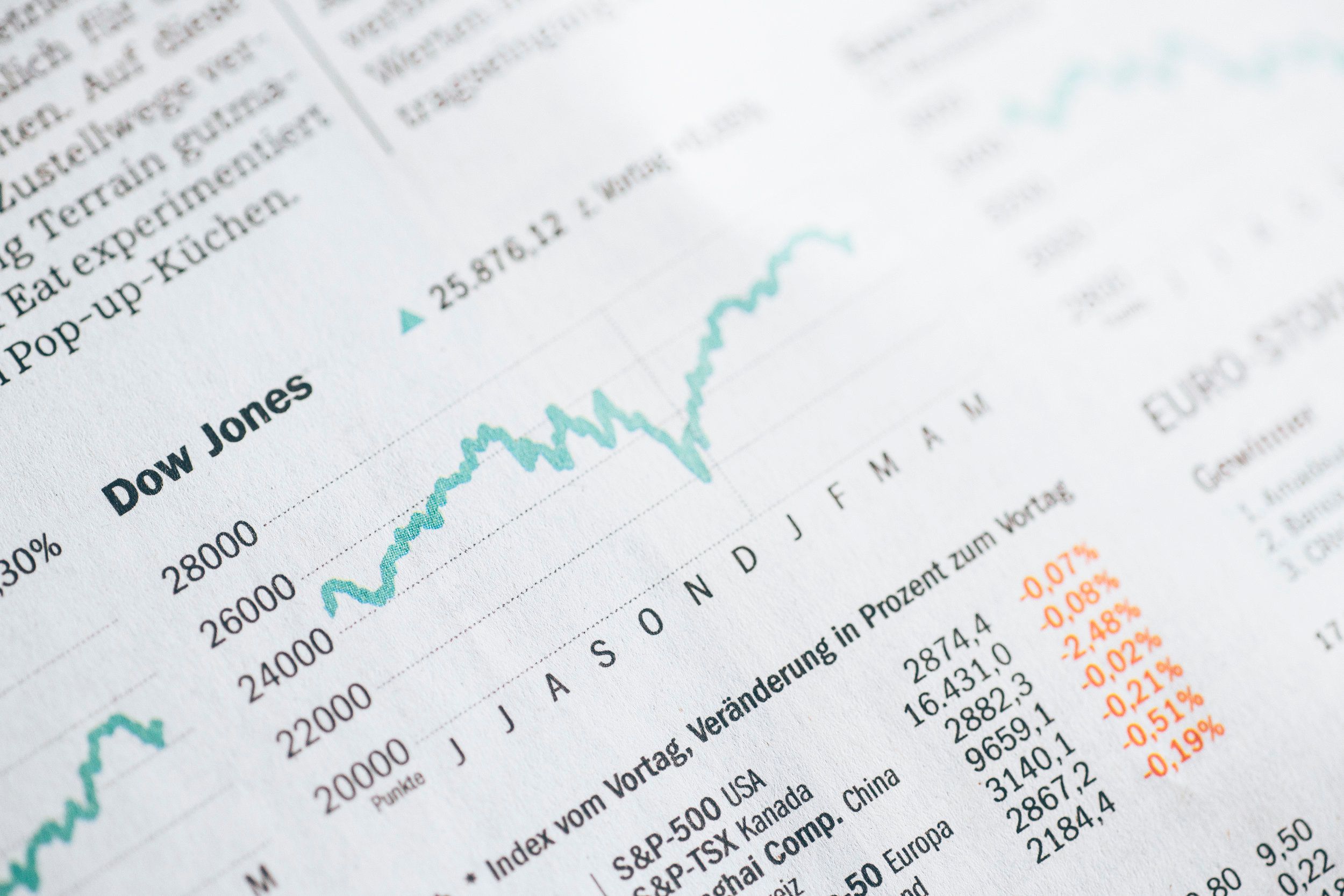 The Three Stock Indices: Dow Jones, S&P 500, Nasdaq. What Is The ...