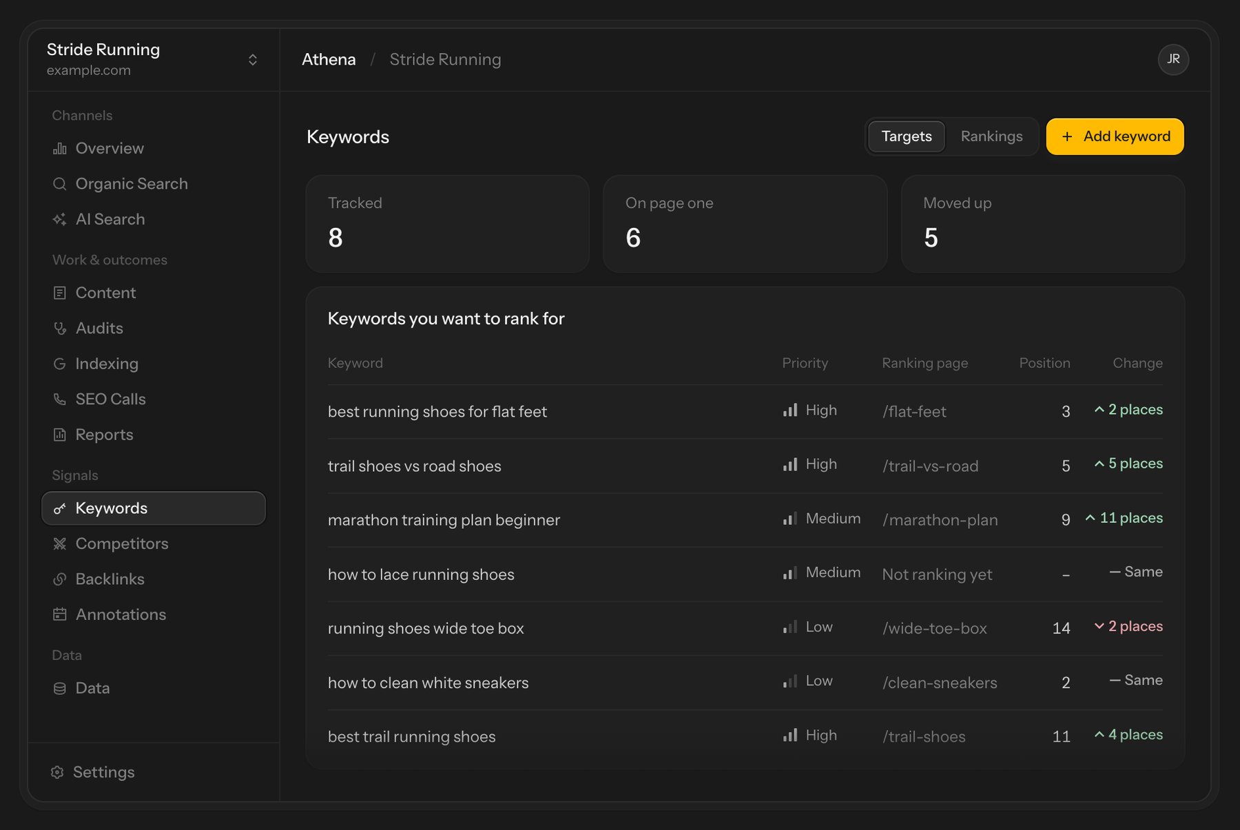 Keywords page listing target keywords with their ranking page and position change