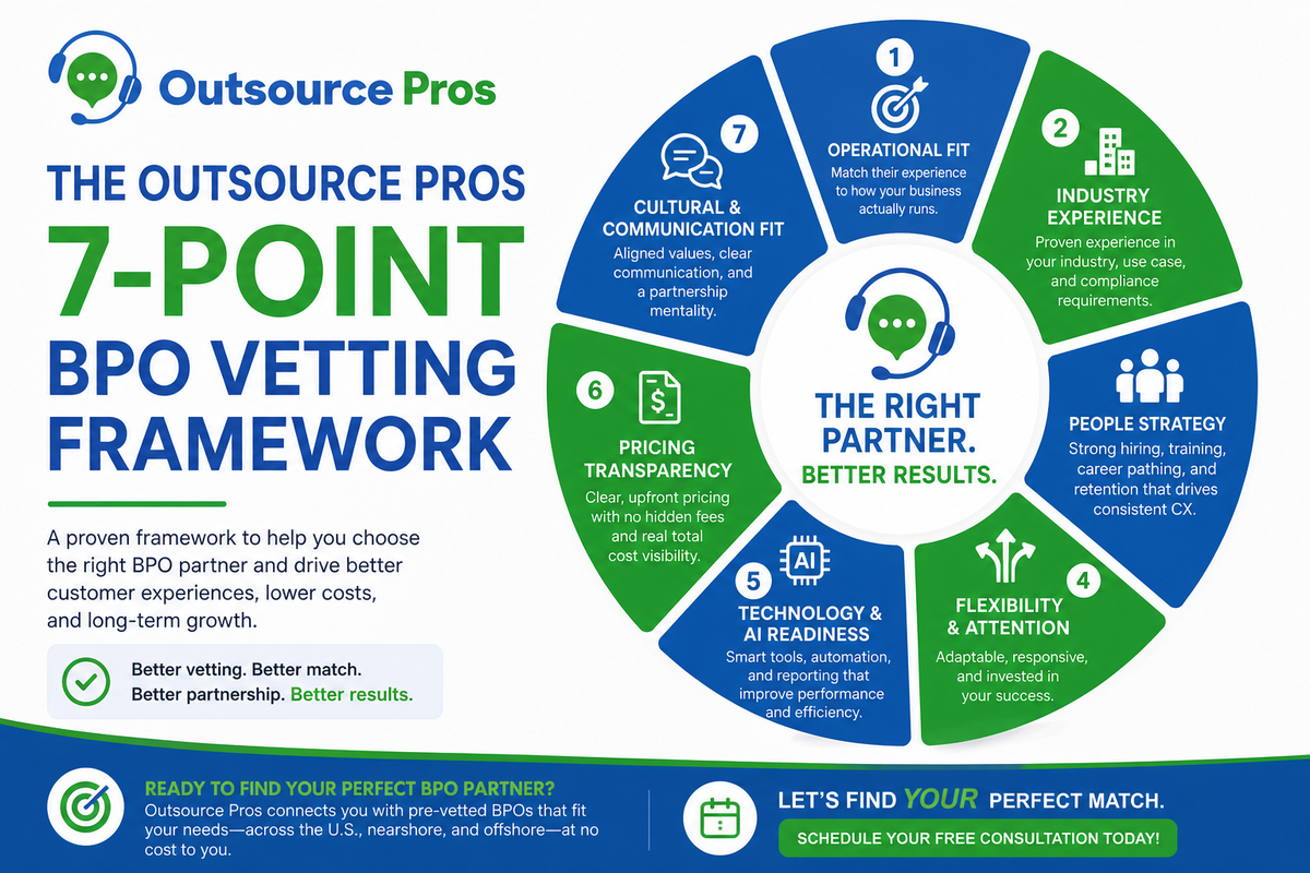 The Outsource Pros 7-Point BPO Vetting Framework