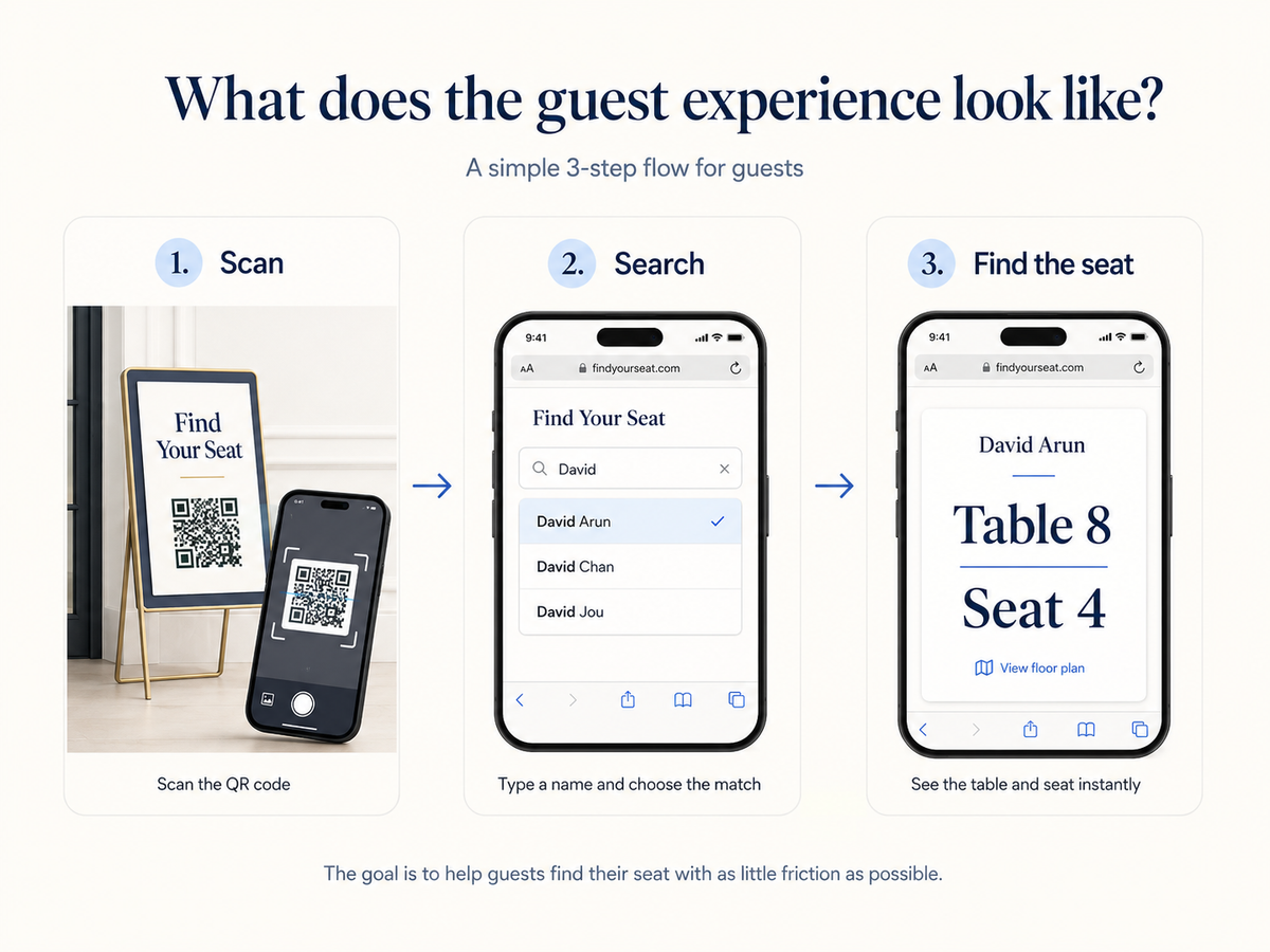 ประสบการณ์แขกในการใช้ Find Your Seat