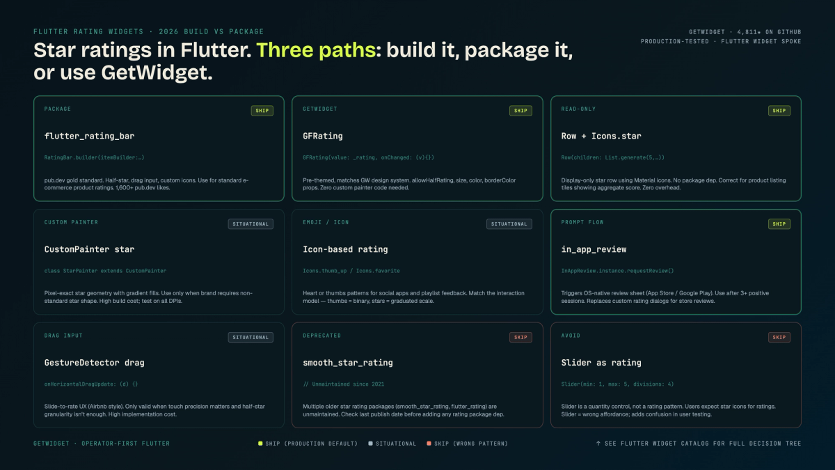 Diffusion model vs flow matching: a 2026 buyer guide — hero image