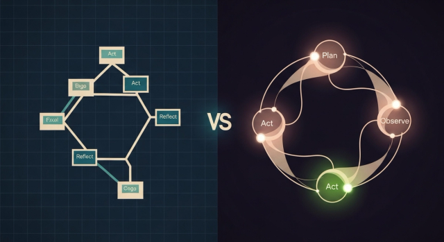 Agentic AI vs traditional RPA — rigid rule tree vs adaptive plan-act-observe loop, editorial illustration