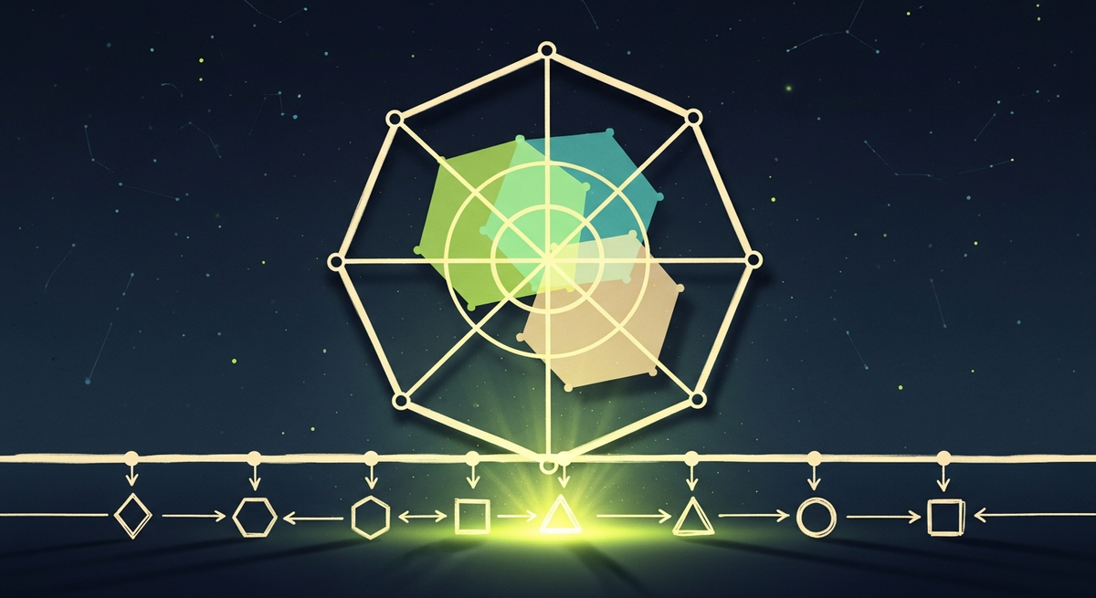 AI workflow automation tools for sales ops, editorial illustration of a six-axis evaluation rubric floating above a sales pipeline