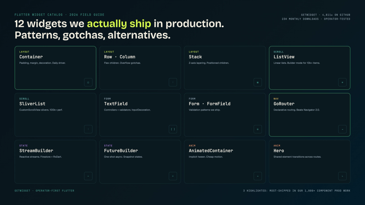 Flutter Widget Catalog: 12 We Ship in Production (2026 Field Guide)
