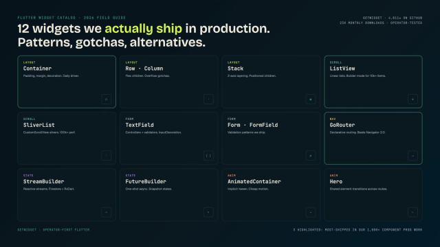 Flutter Widget Catalog: 12 We Ship in Production (2026 Field Guide)