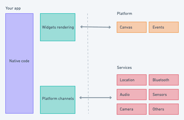 What is a Flutter Developer: Overview, Skills, Becoming a Flutter Developer, and Cost of Hiring Flutter Developer in India and USA