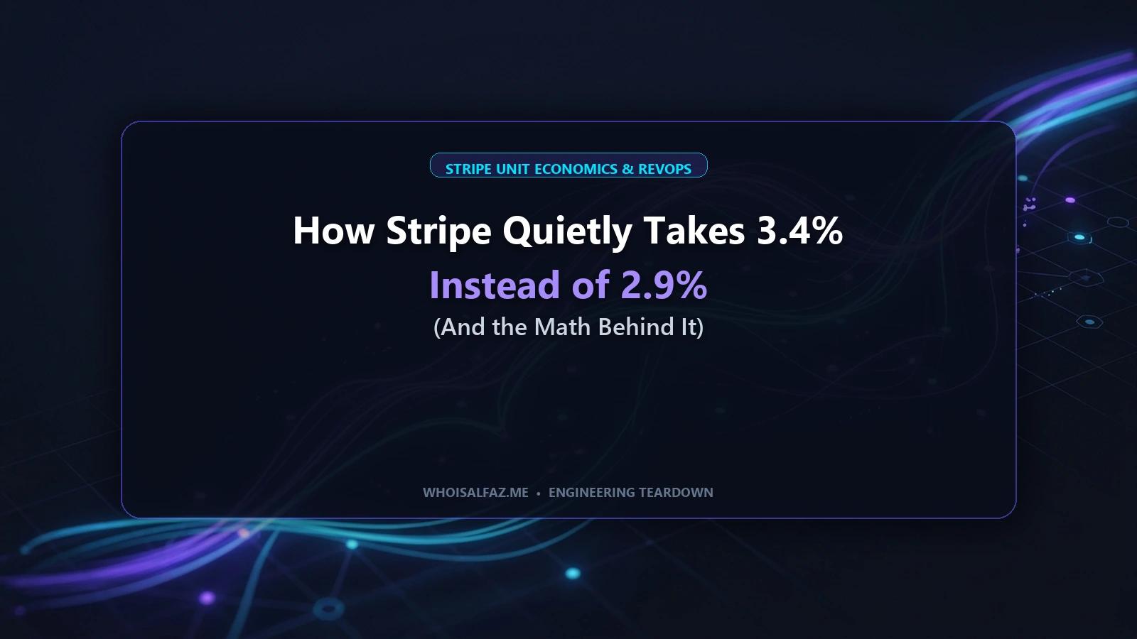 How Stripe Quietly Takes 3.4% Instead of 2.9% (And the Math Behind It)