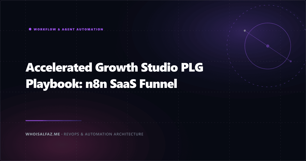 Accelerated Growth Studio PLG Playbook: n8n SaaS Funnel