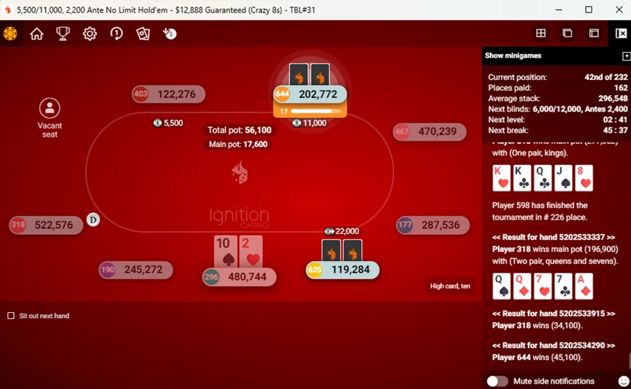 ignition poker room anonymous tables