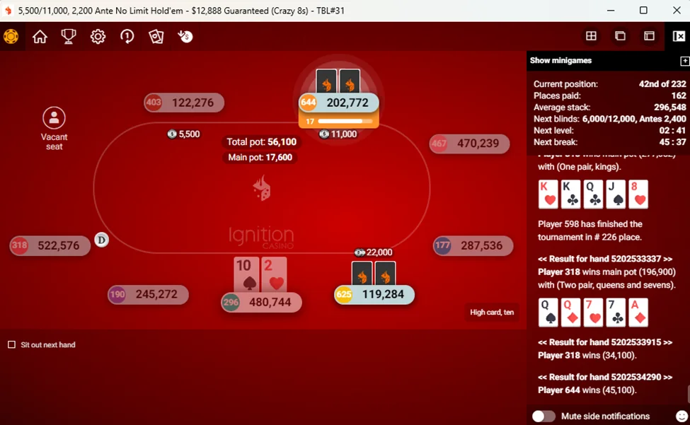 ignition poker room anonymous tables