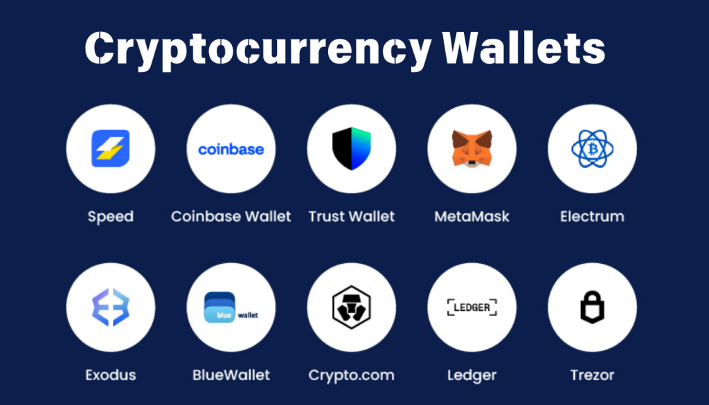 most common crypto wallets