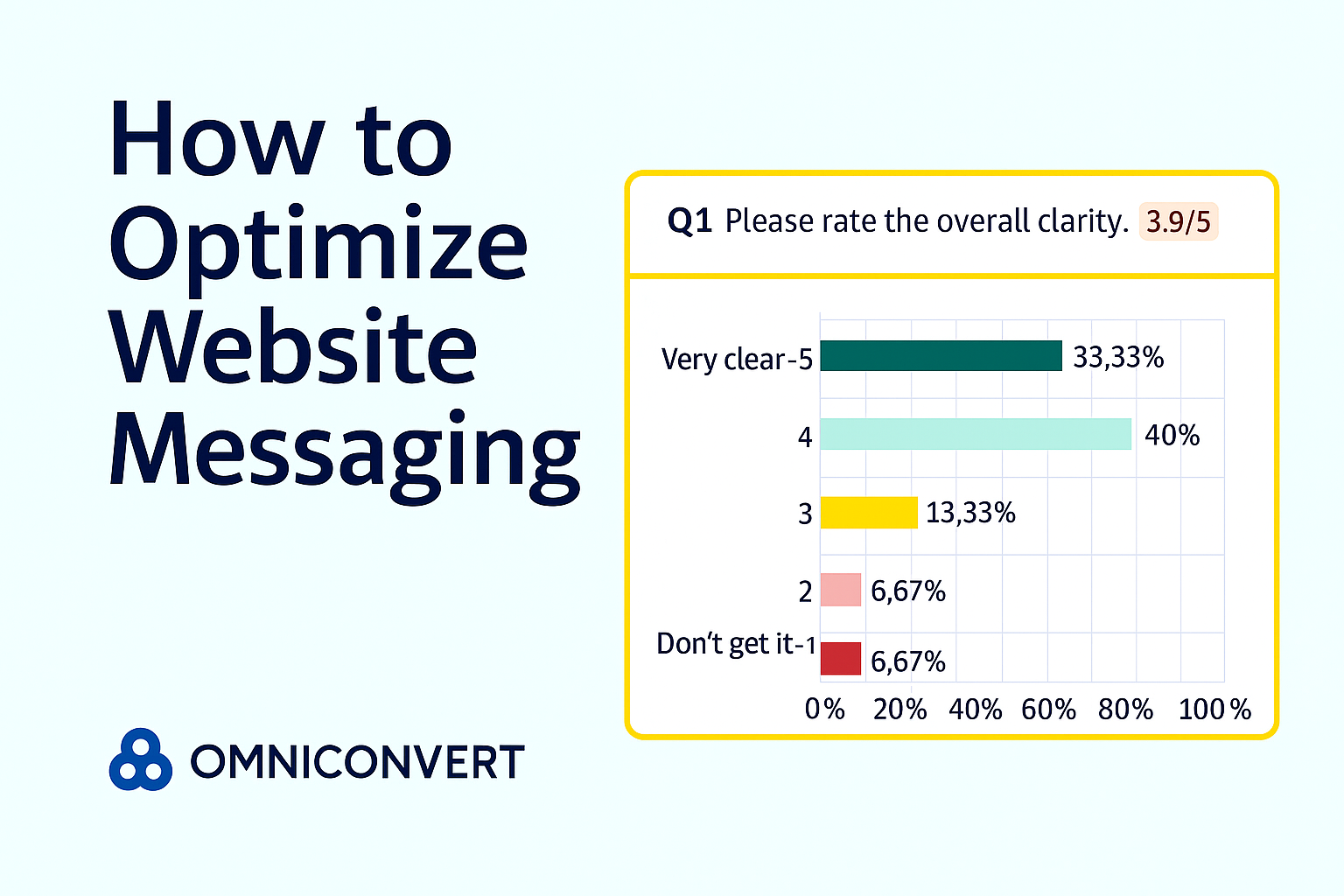 How to Optimize Website Messaging to Enhance Conversions