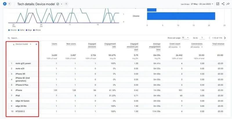 How Dynamic Text Replacement Can Increase Your Conversion Rate