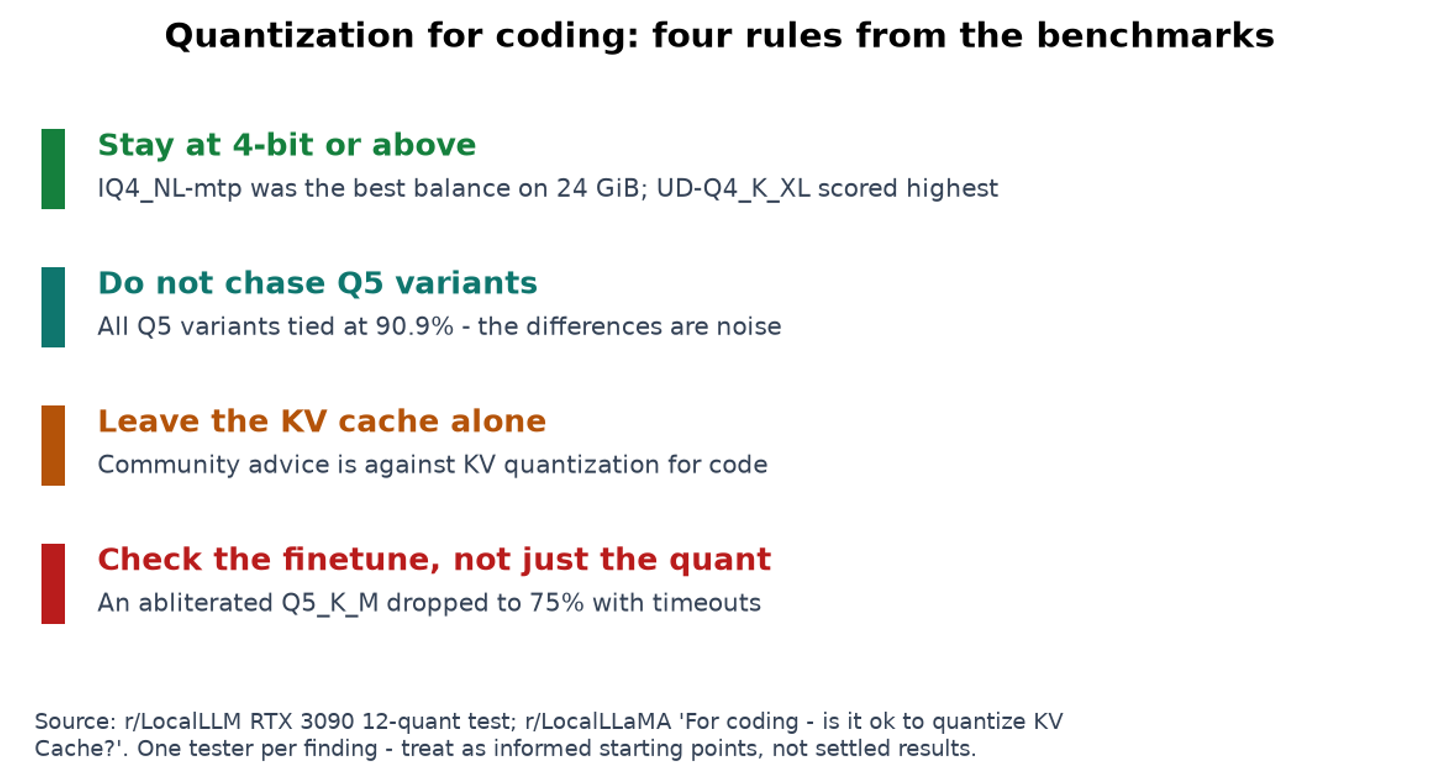 Four rules for quantization and coding