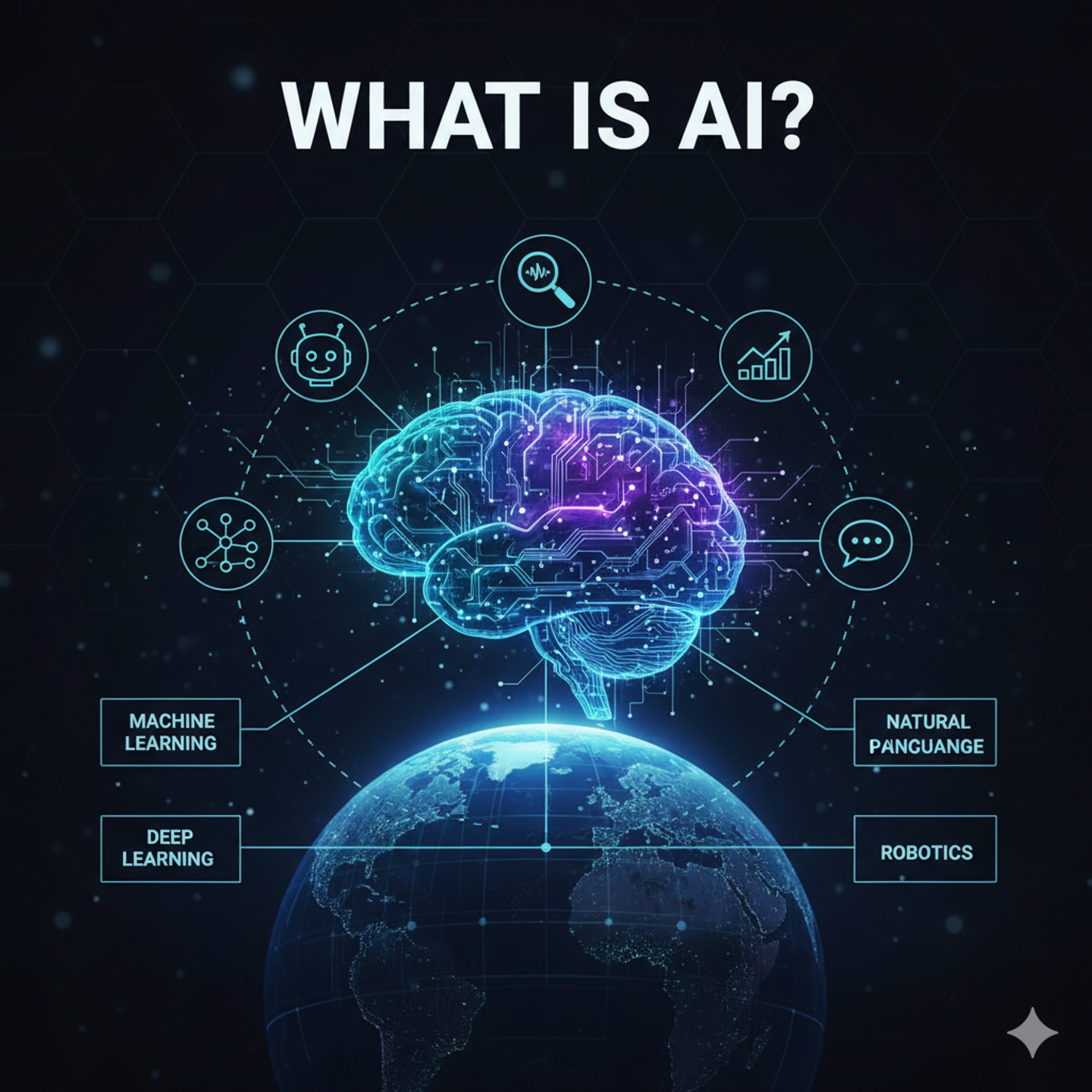 An image showing what is an ai which shows that AI is made up of deep learning, machine learning, etc