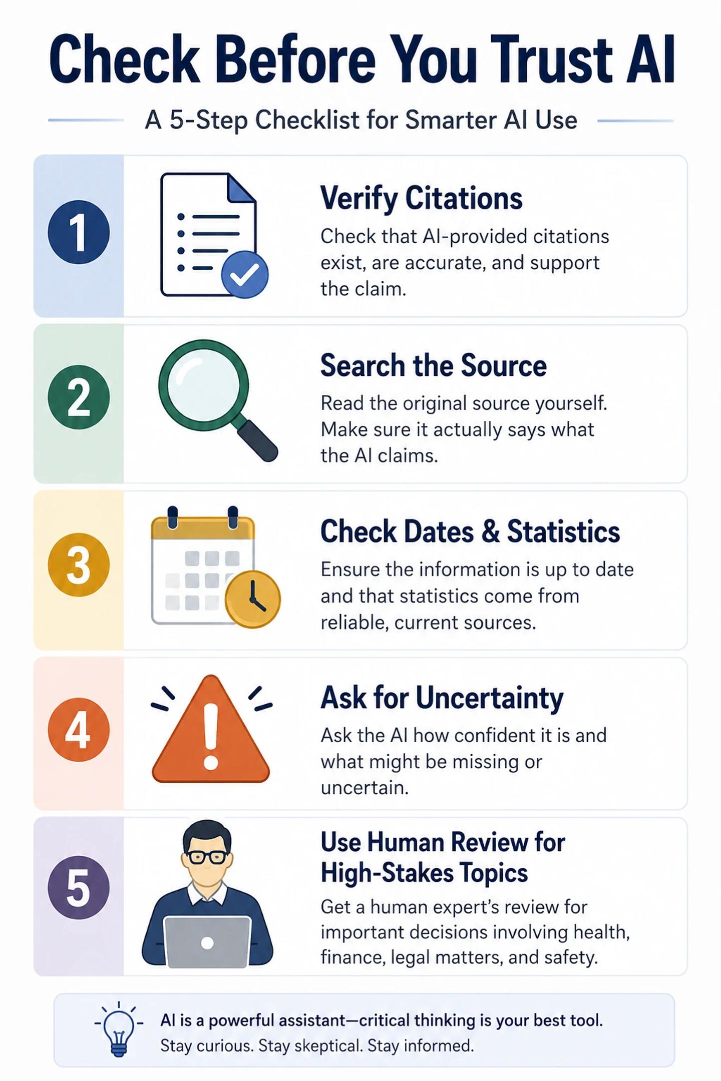 AI hallucination checklist showing source checking, citation verification, uncertainty, and human review