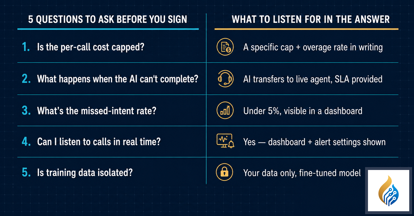 How to Buy an AI Phone Answering Service (Without Getting a Robot That Hangs Up on Leads)