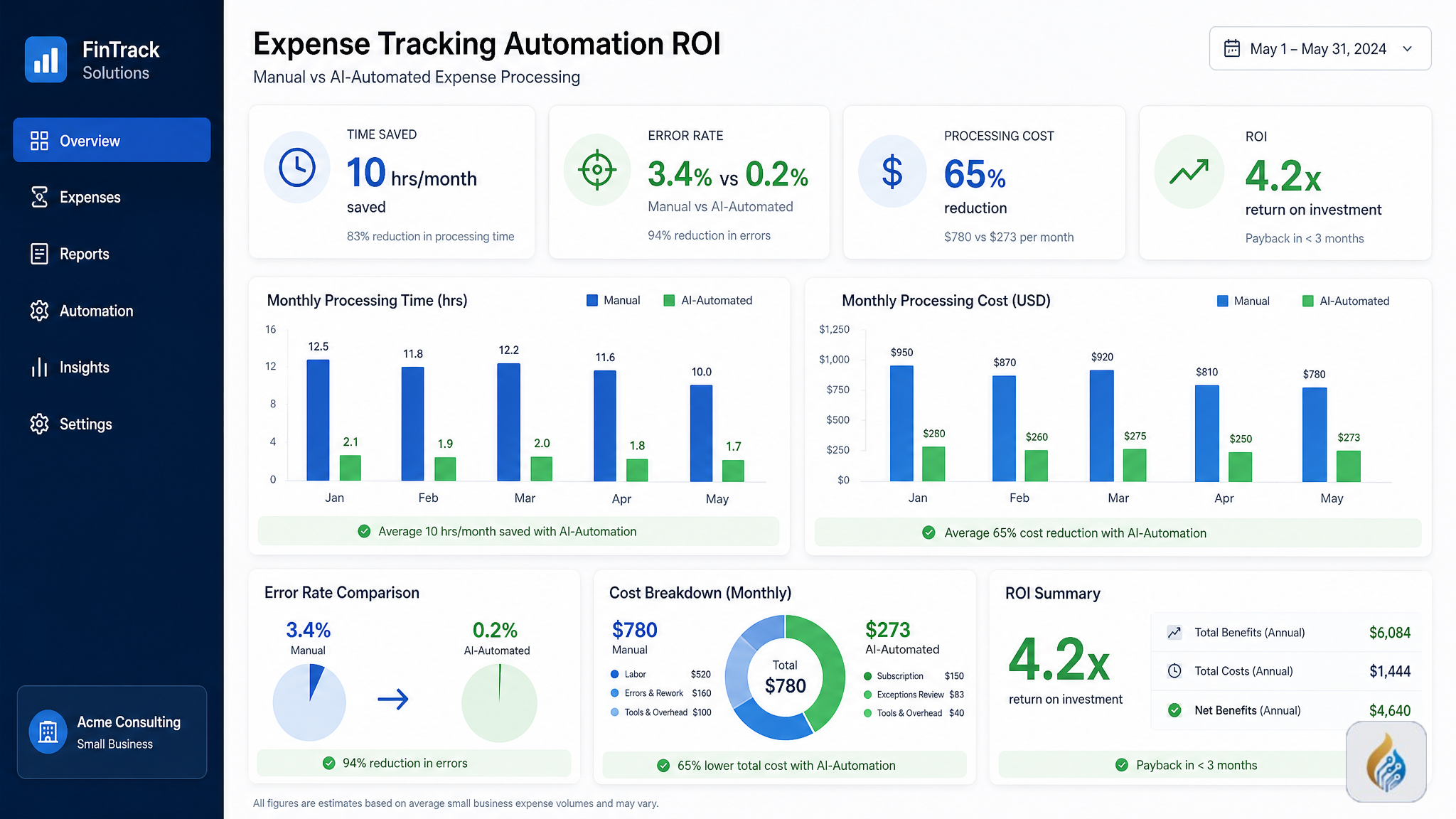 Receipts to Reports in Seconds: AI Expense Tracking That Pays for Itself