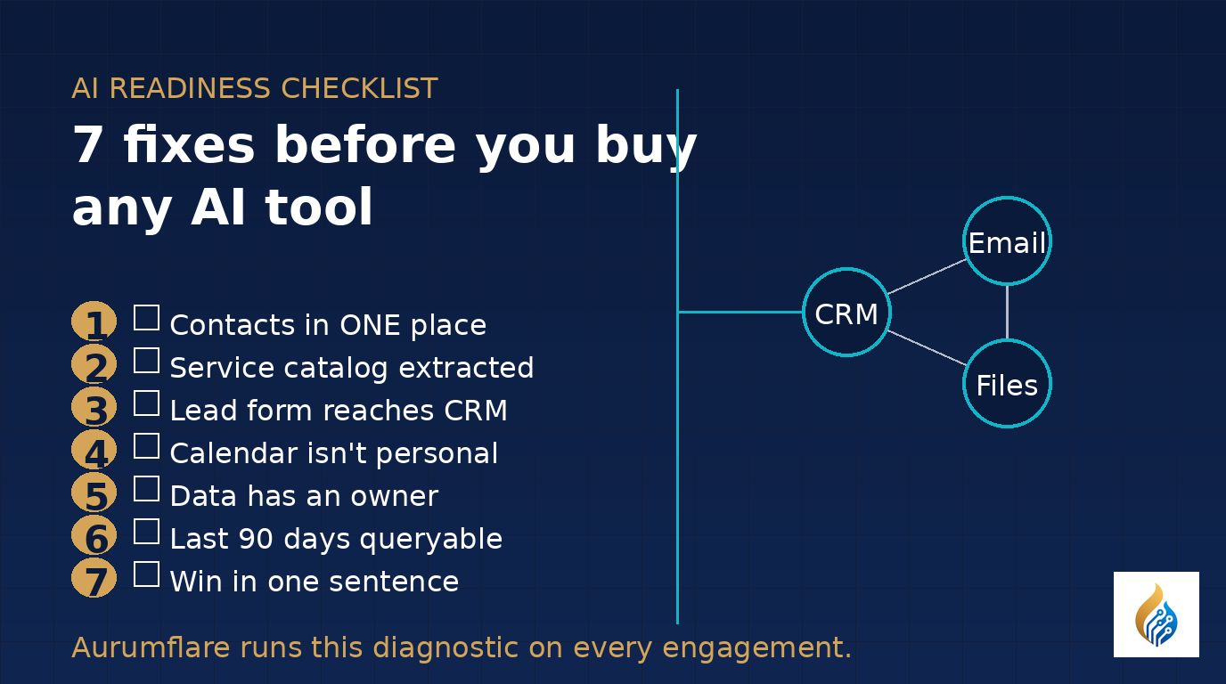 AI data readiness checklist for small business: 7 things to fix before you buy any AI tool