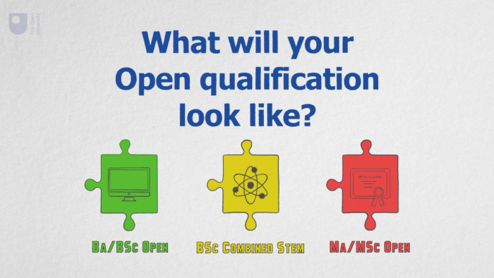 The Open University Open Qualification Film