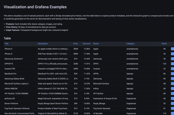 Visualizations Example