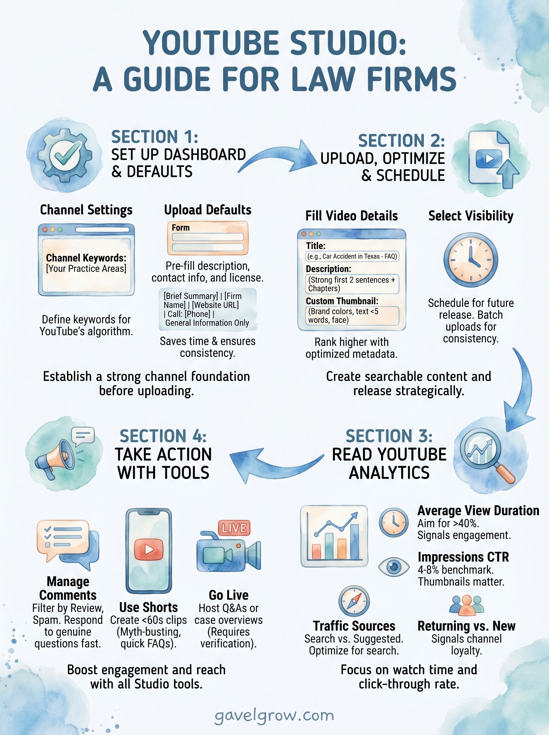 youtube studio infographic