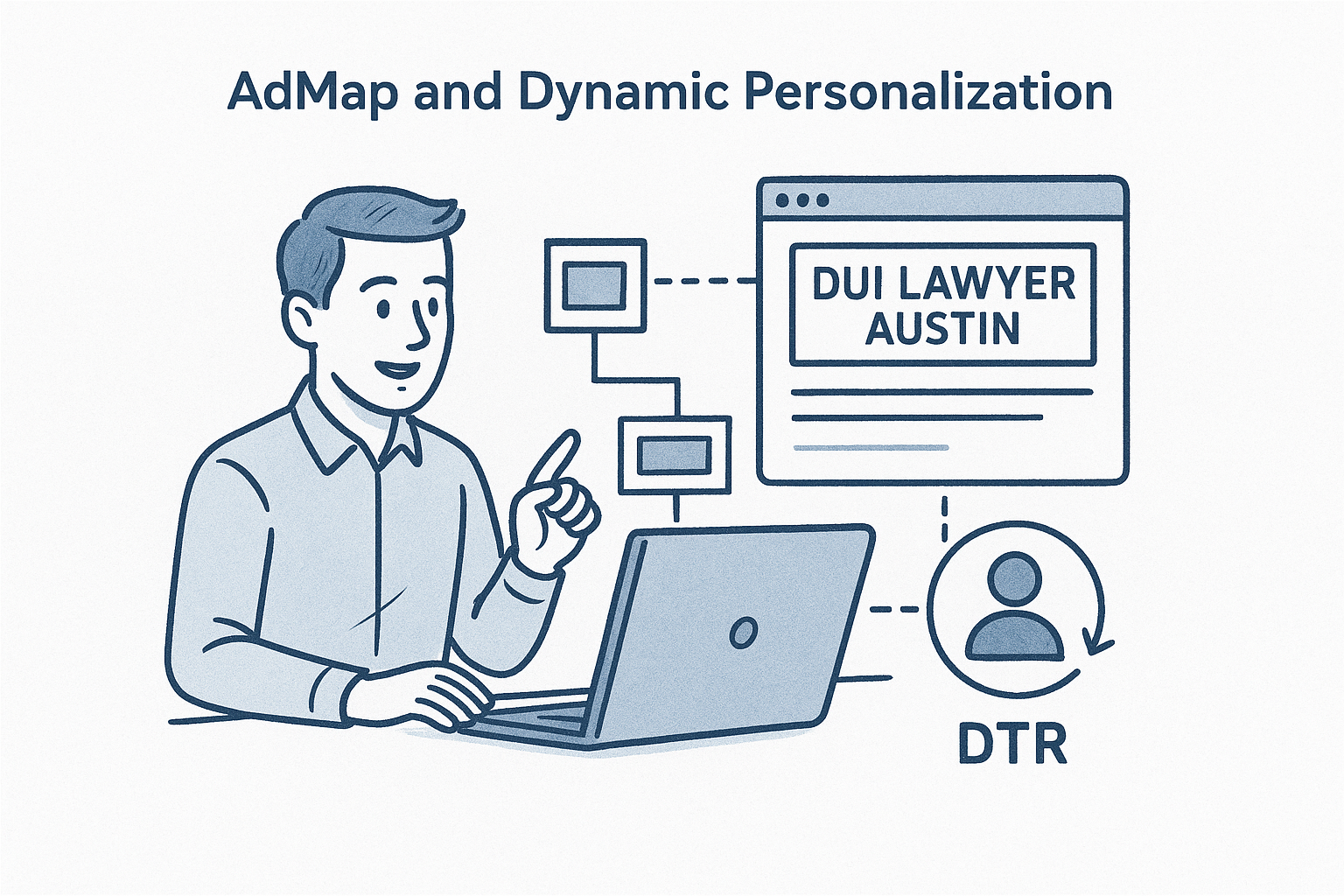 AdMap and Dynamic Personalization