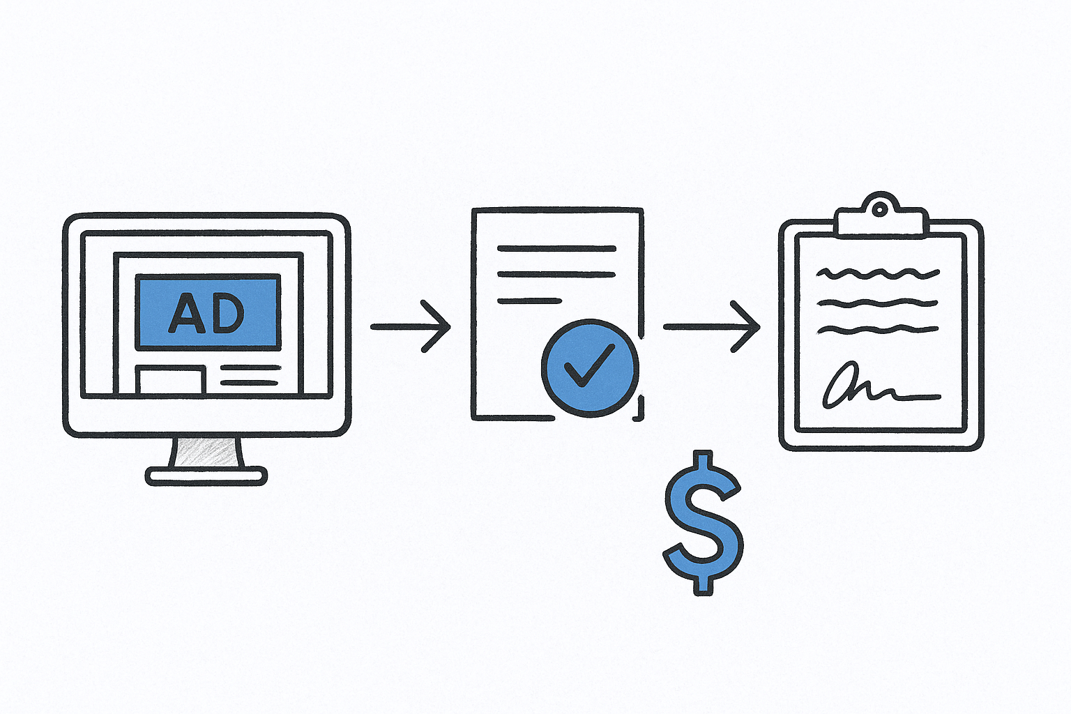 How to connect your ads directly to signed retainers