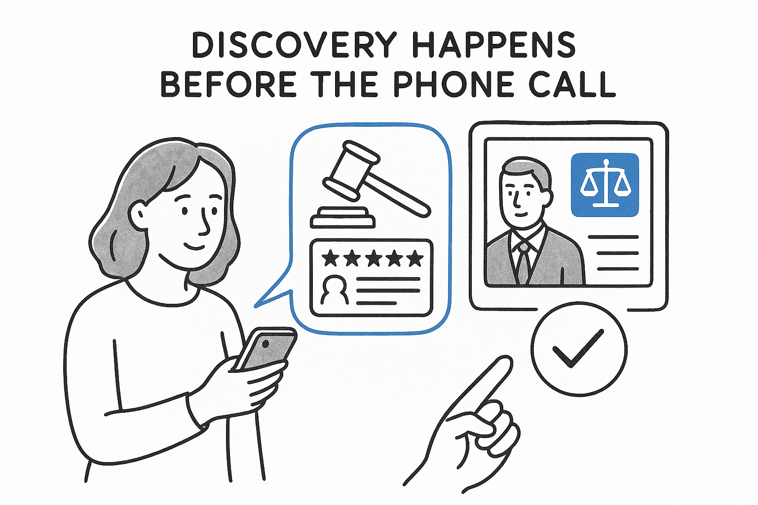 Discovery happens before the phone call