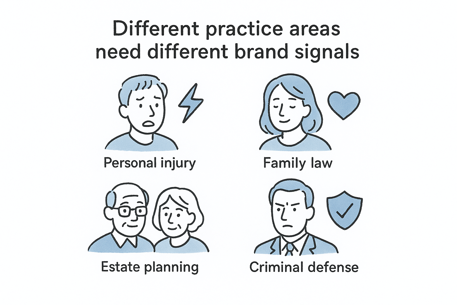 Different practice areas need different brand signals