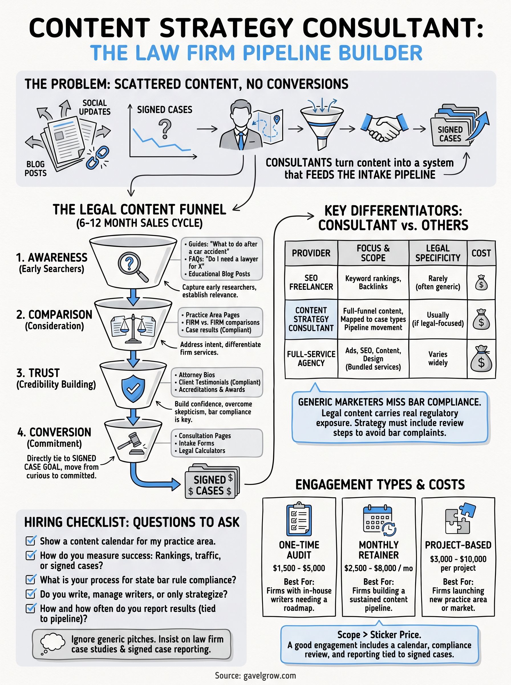 content strategy consultant infographic
