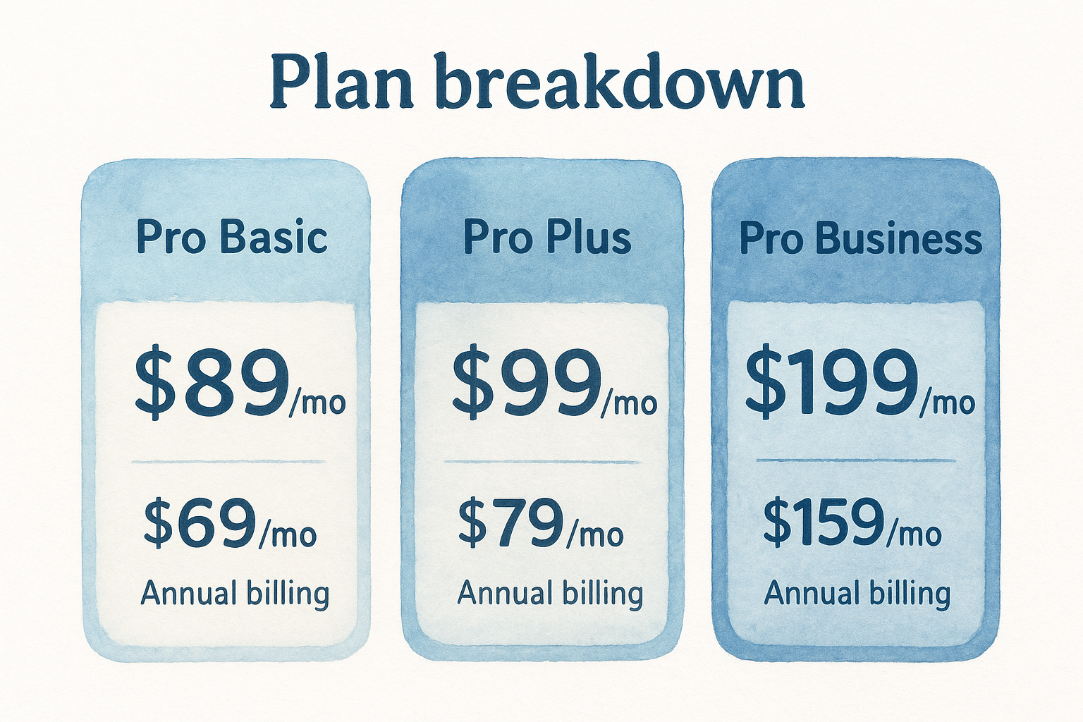 Plan breakdown