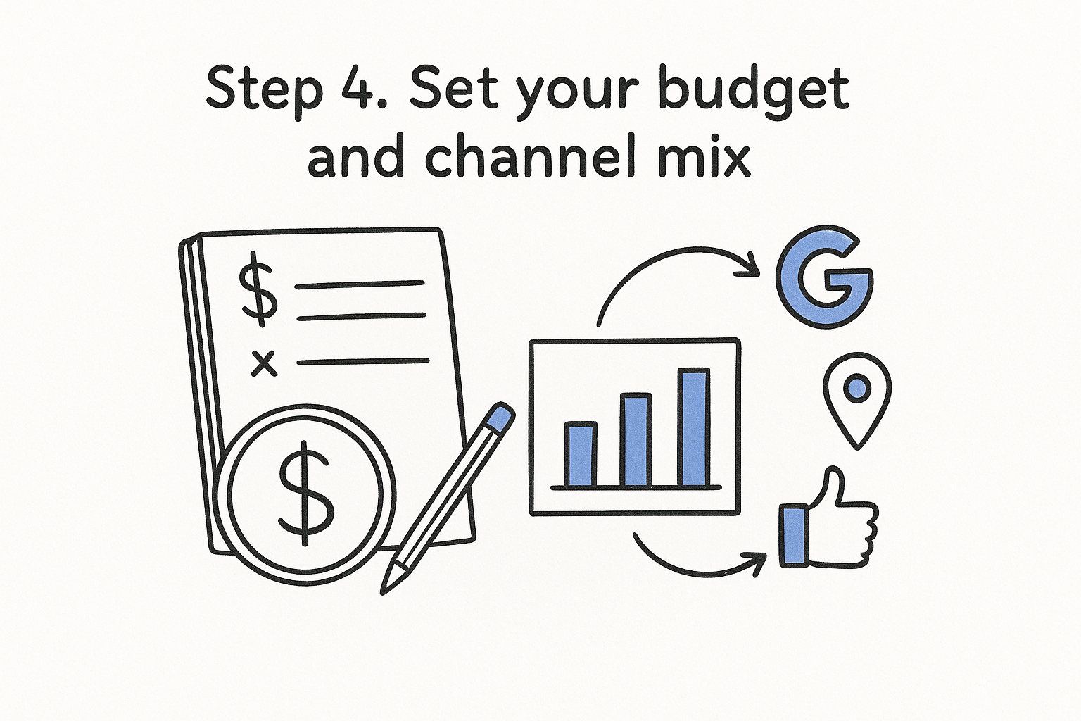Step 4. Set your budget and channel mix