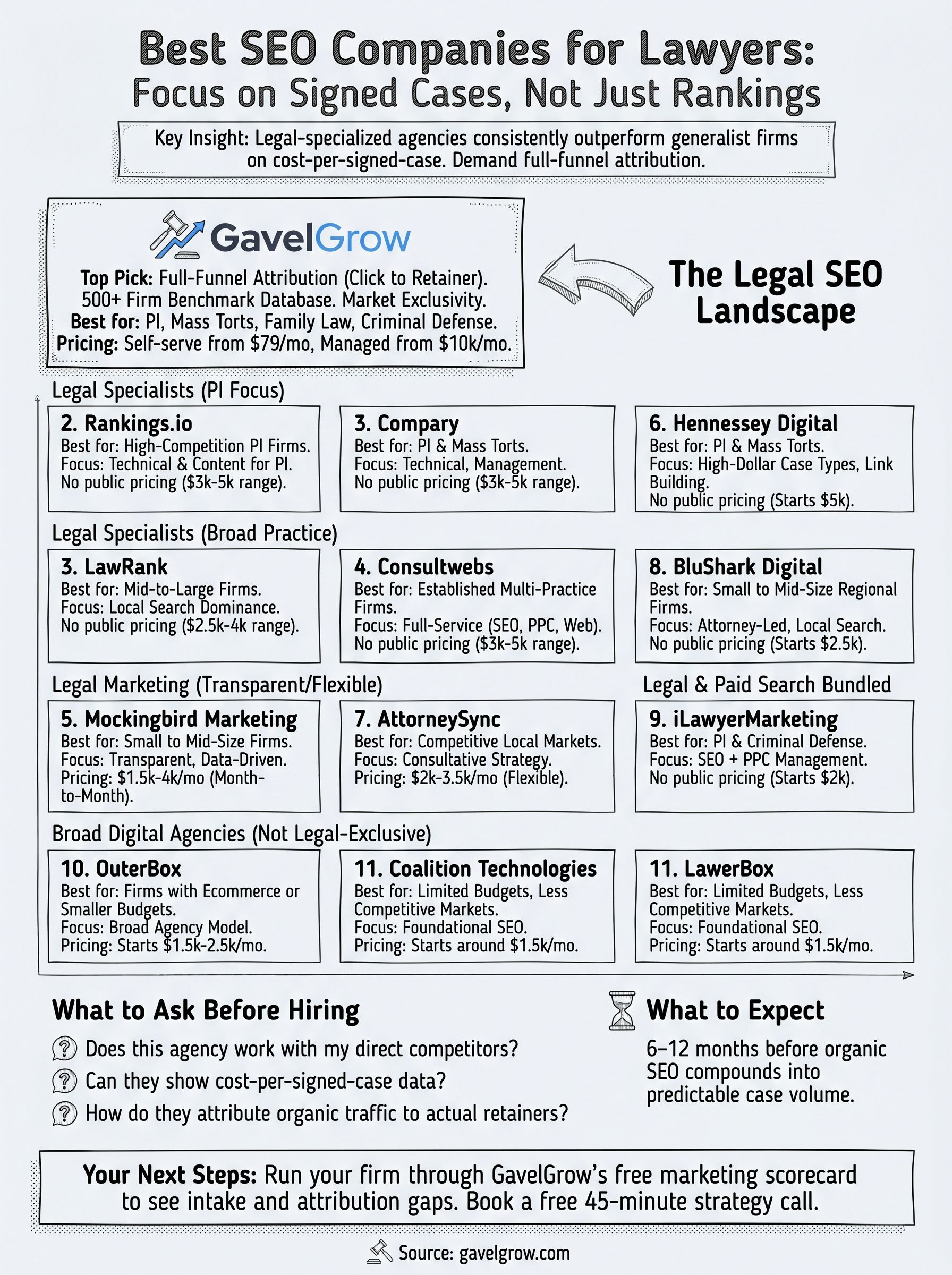 best seo company for lawyers infographic
