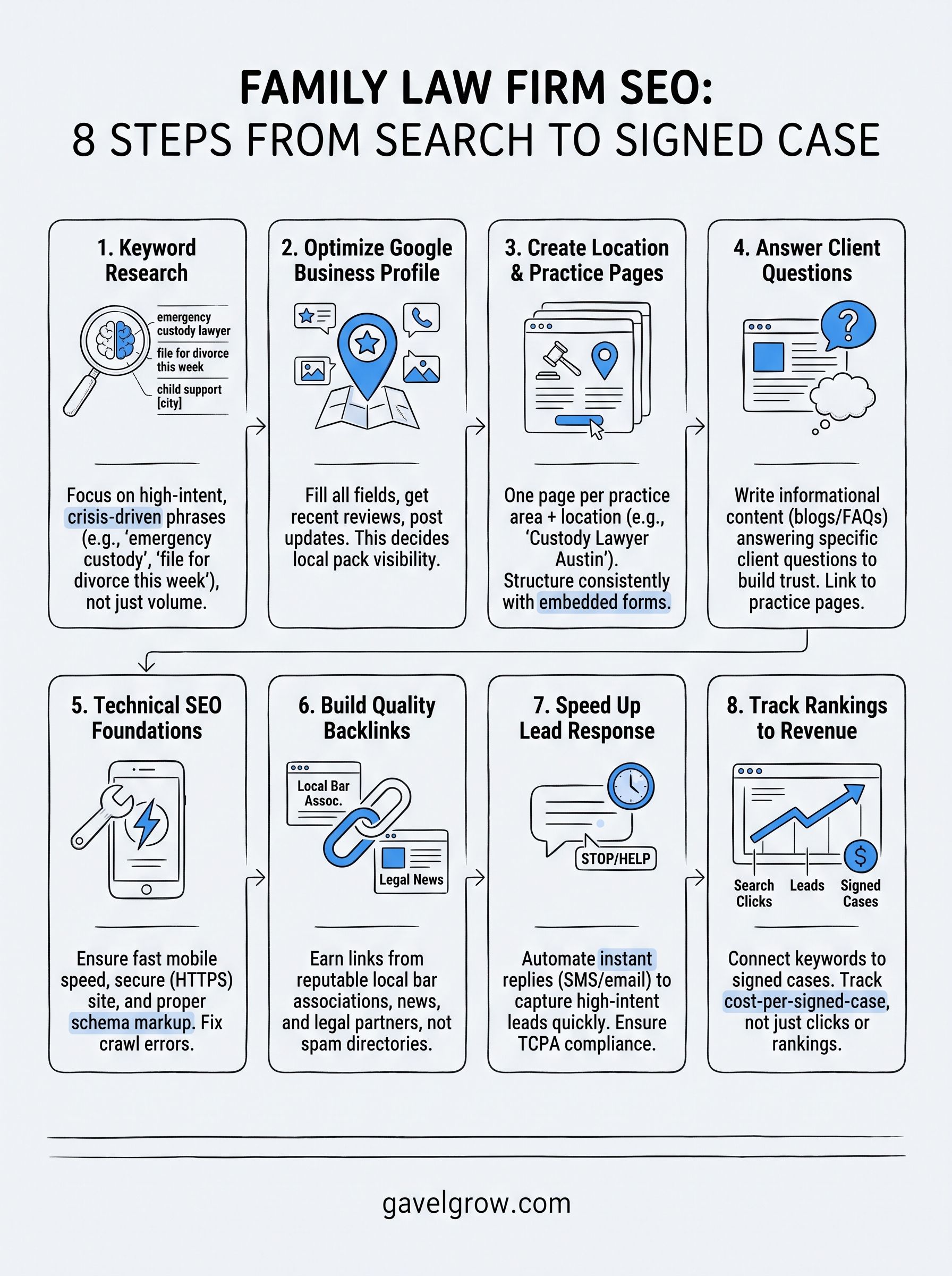 seo for family lawyers infographic