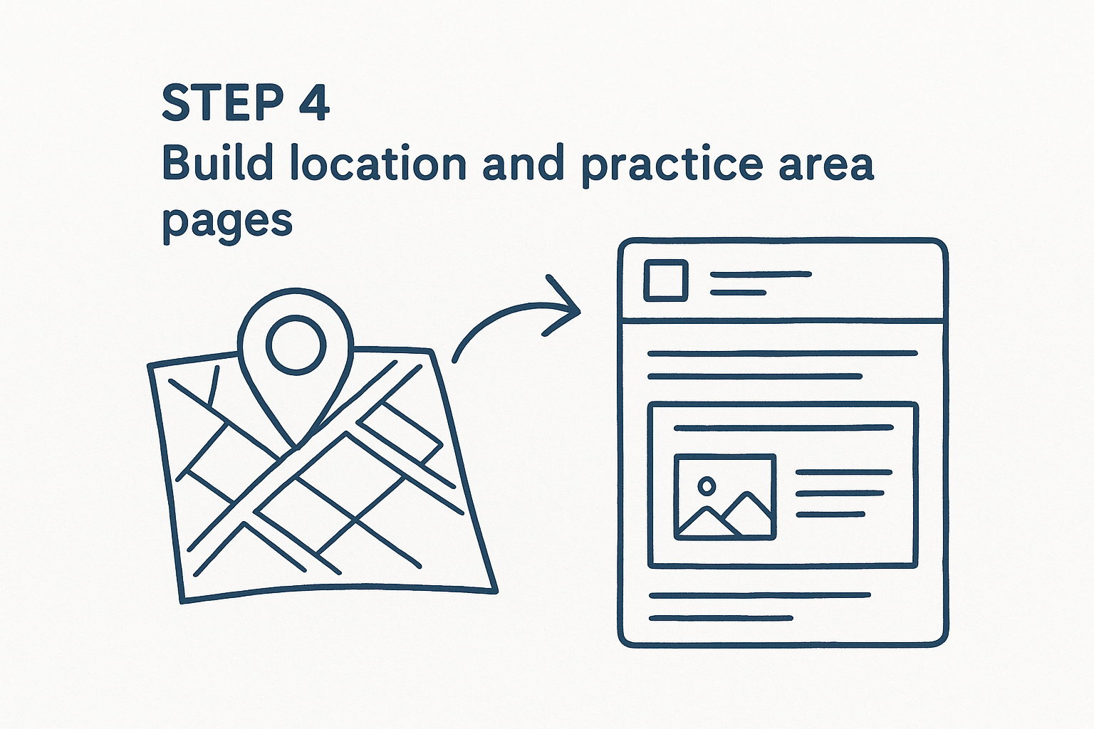 Step 4. Build location and practice area pages